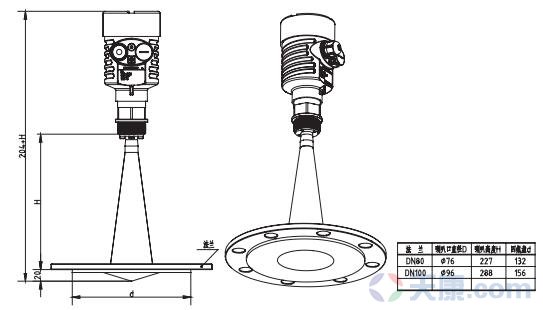 天康衛生型平面雷達物位計，SKD57物位計