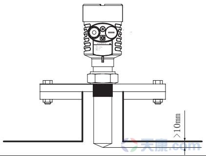 天康棒式防腐雷達(dá)物位計(jì)