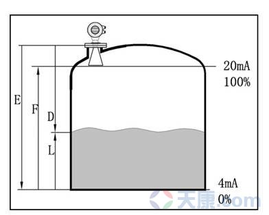 天康SKD800系列雷達(dá)物位計(jì)，SKD801、SKD802、SKD803